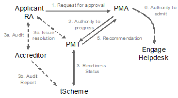 how_does_eas_work