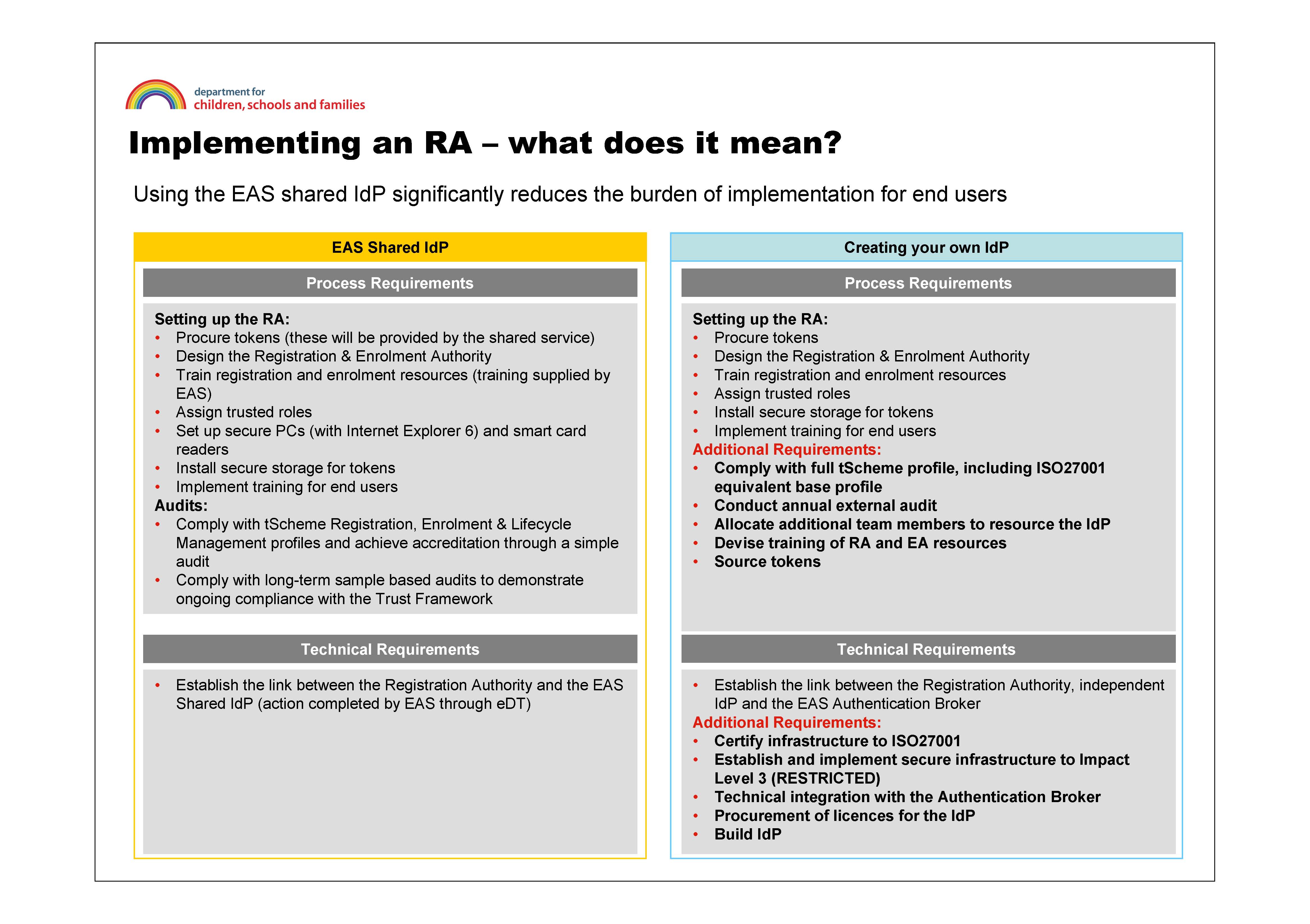tscheme_and_eas